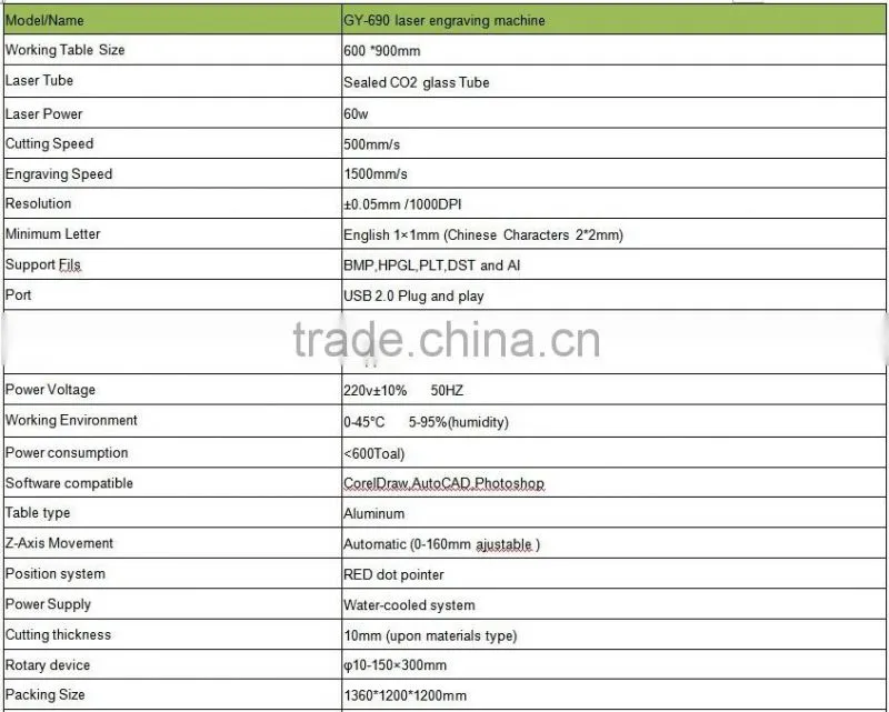 LAS,DWG,BMP,DXF,DXP,AI,PLT,DST Graphic Format Supported GY-690 laser engraving machine