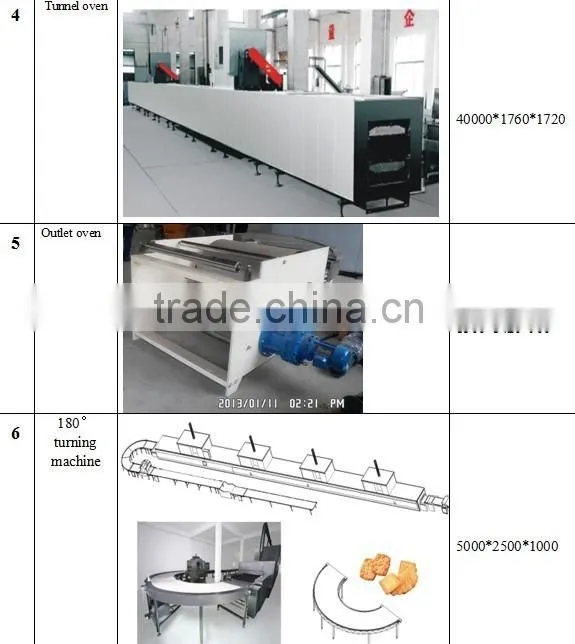 biscuit making machine