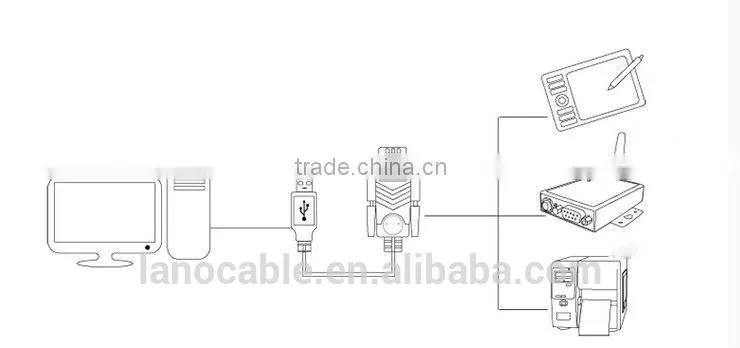 Wholesale bulk driver usb 2.0 to rs232 win7