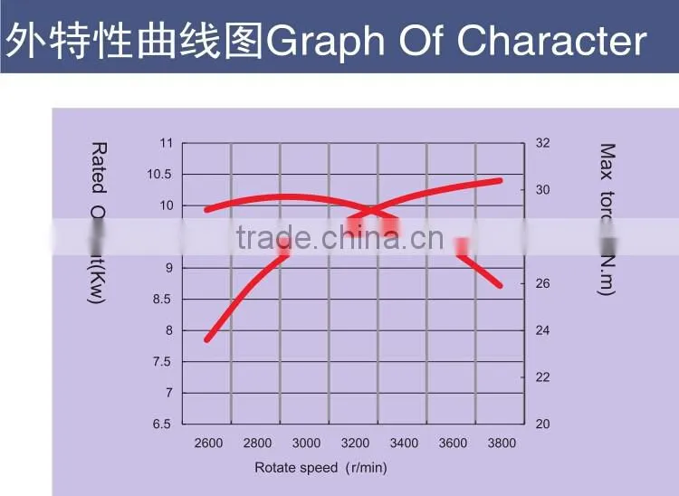 Chinese ohv 168f-1 gasoline engine gx200 6.5hp 5.5hp, manual 168f small gasoline engine, 5.5hp