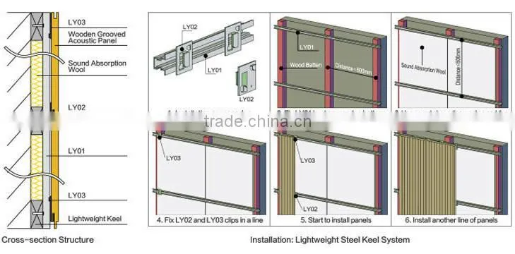 sound absorption mdf wooden grooved panel for auditorium
