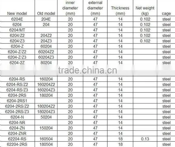 bore 3mm ceramic ball bearing