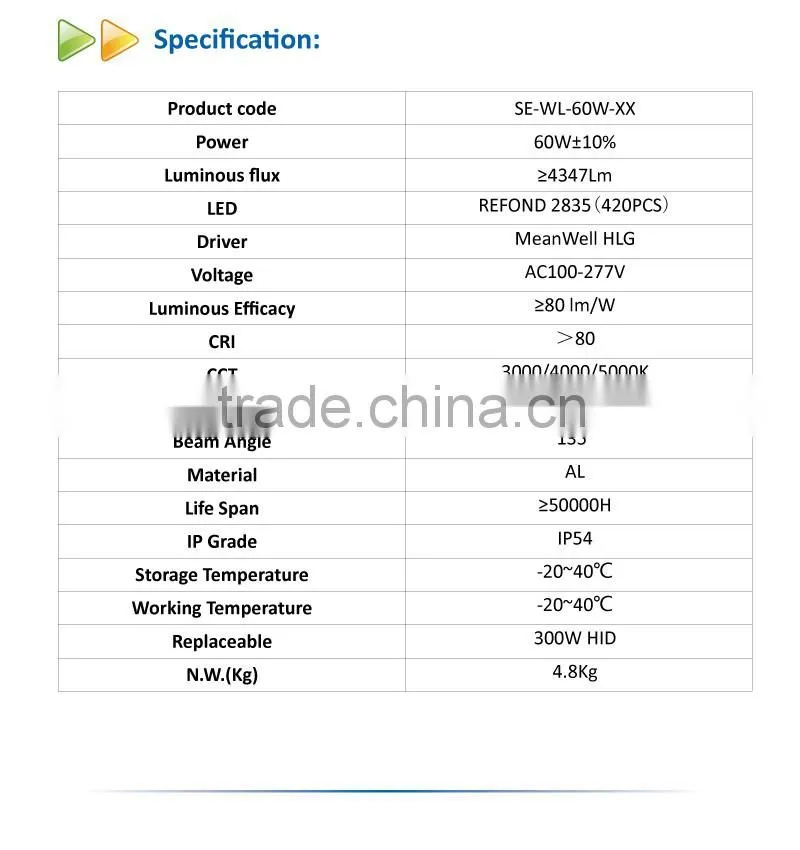UL 60W LED Wall Pack Light