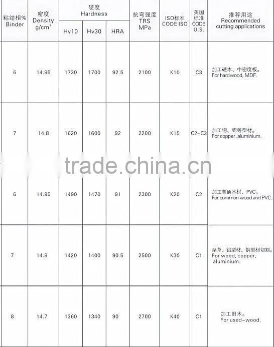 K10 woodworking cemented carbide saw tips