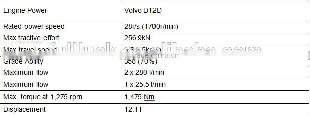 Low price Used VOLVO EXCAVATOR