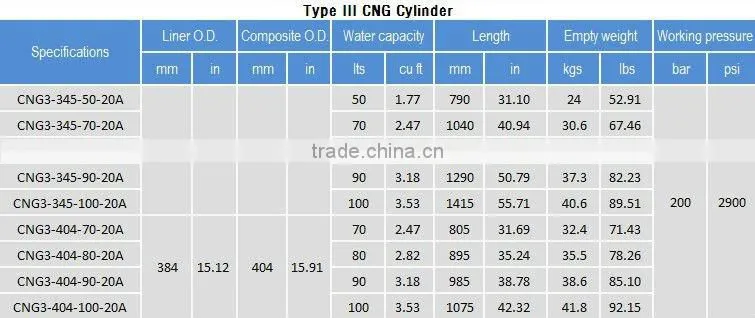CNG3-404-80-20A aluminum cylinders for vehicles