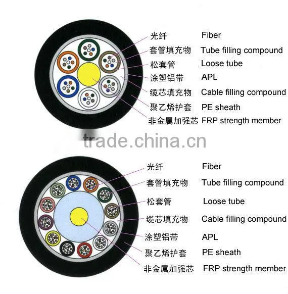 6 core outdoor LZSH NZ G655 fiber optic cable for network solution