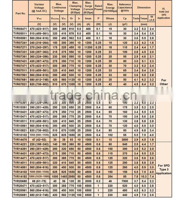Dashboard disc type metal oxide varistor