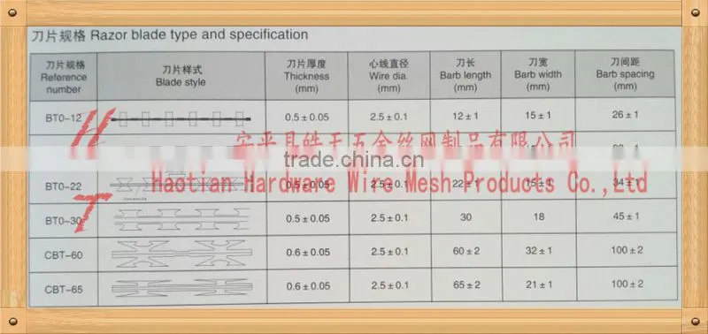cross type or single coil high security hot dipped/ PVC coated stainless steel/iron concertina razor barbed wire/tape(BTO/CBT)