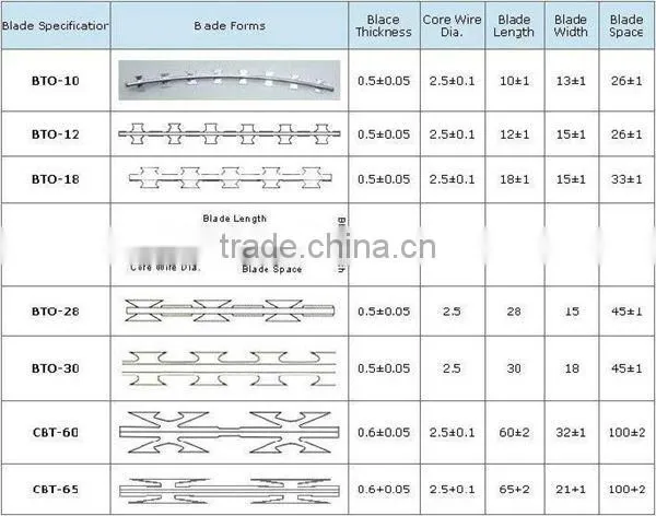 Chaina whosale razor barbed wire spike strips