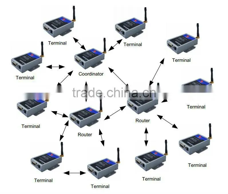 Industrial CC2530 2.4G zigbee modem with high quality