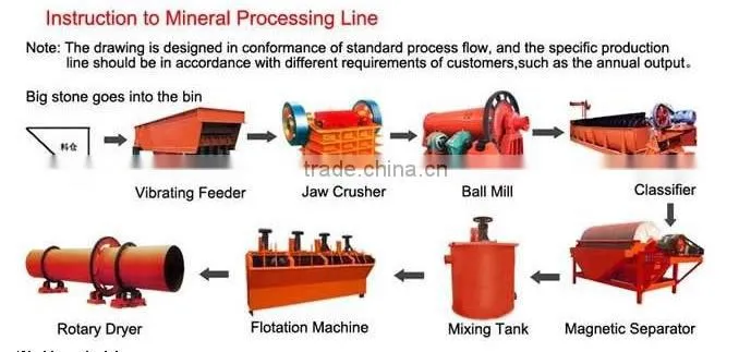 Jaw crushr For Copper Ore Dressing