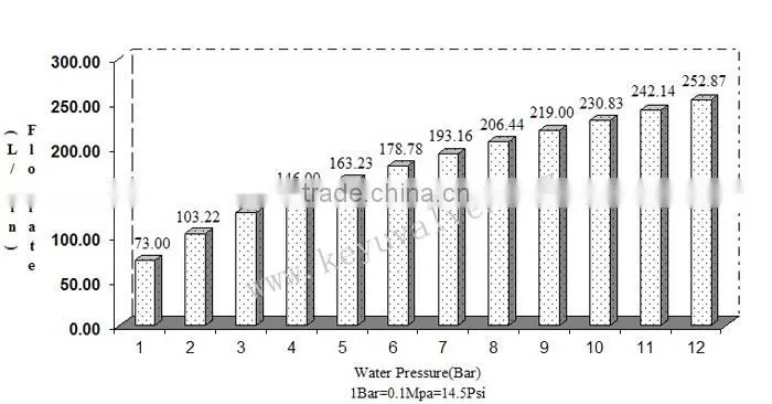 MR15AW pilot operated float valve