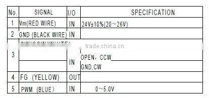 24v 36mm planetary gear dc motor for automatic energy saving bath