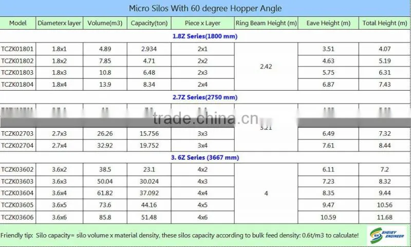 poultry chicken feed silo bin cost