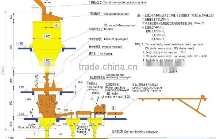 100-200 tpd Cement Bag Packing Machine