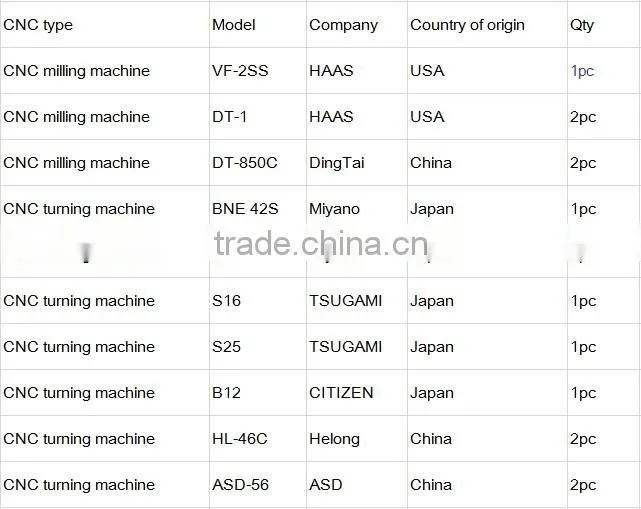High Precision custom CNC Turning Parts stainless steel CNC Machining center Service