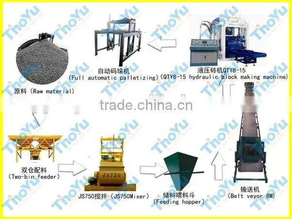 Full-automatic block forming machine in alibaba SMS:0086-15238398301