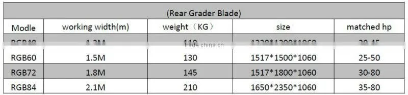 QLN rear blade with 3 point linkage hot sale model tractor blade