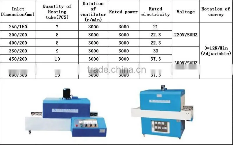 Far infrared ray shrinker equipment