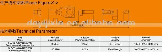 Frying Crispy Wheat Flour Puff Snack Production Line