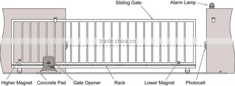 1500kg 220V automatic sliding gate opener motor remote control kit