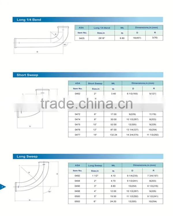 UPC & CSA Cast Iron Soil Fittings