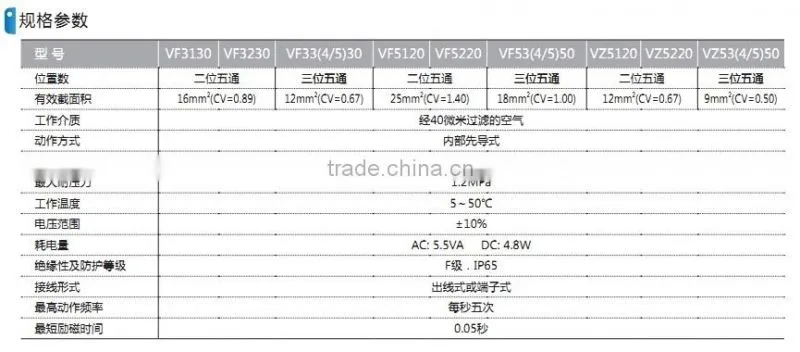 VF VZ pressure reduce valve with high quality