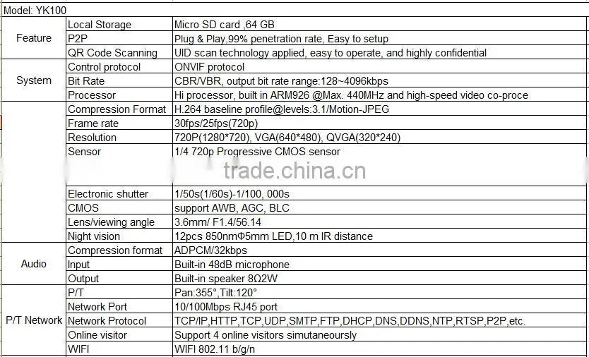 100% secure New Products Wireless Camera With Network Alarm CMOS Sensor Night Vision WIFI Home Security