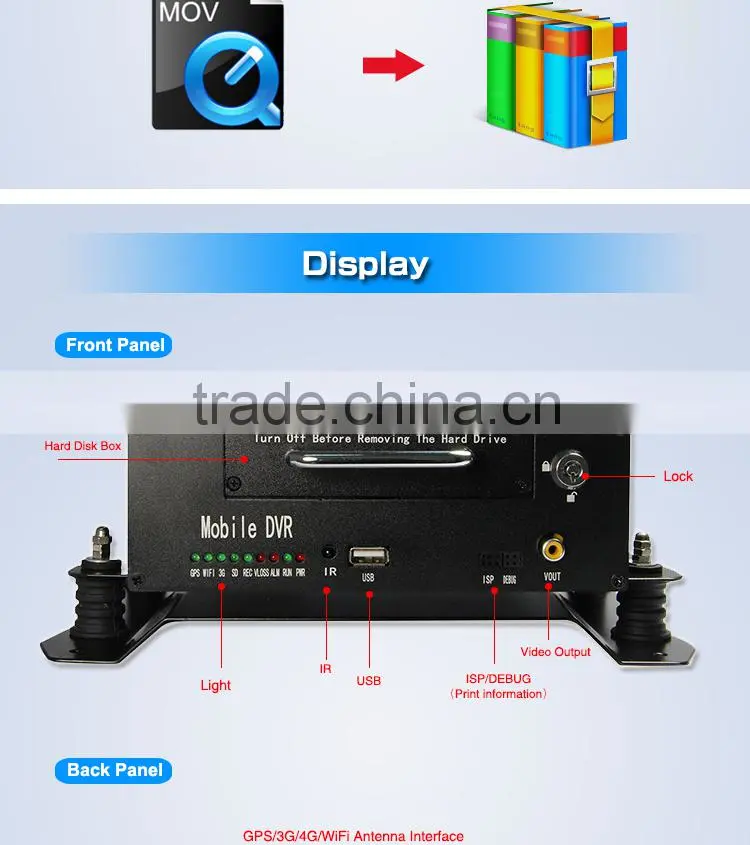 720P MNVR, H.264, 4G Mobile NVR,Real time Video Monitor ,GPS Track,IO,G-sensor,Support iPhone , Android Phone