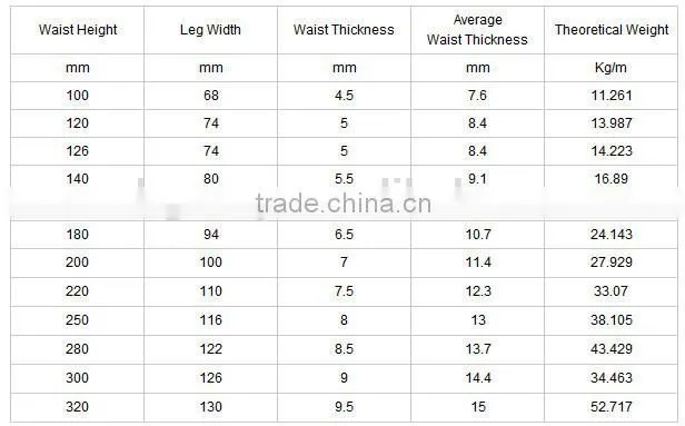 quality guaranteed cheap roofing purlin c section made in china