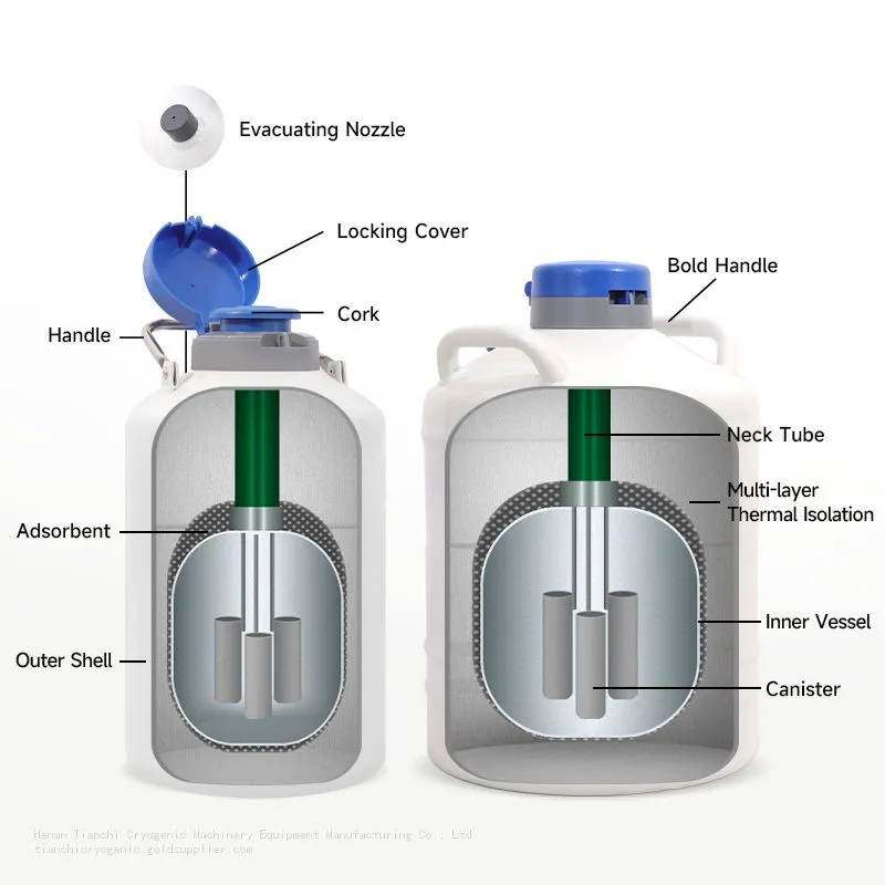 TcCryo dewar liquid nitrogen container structure