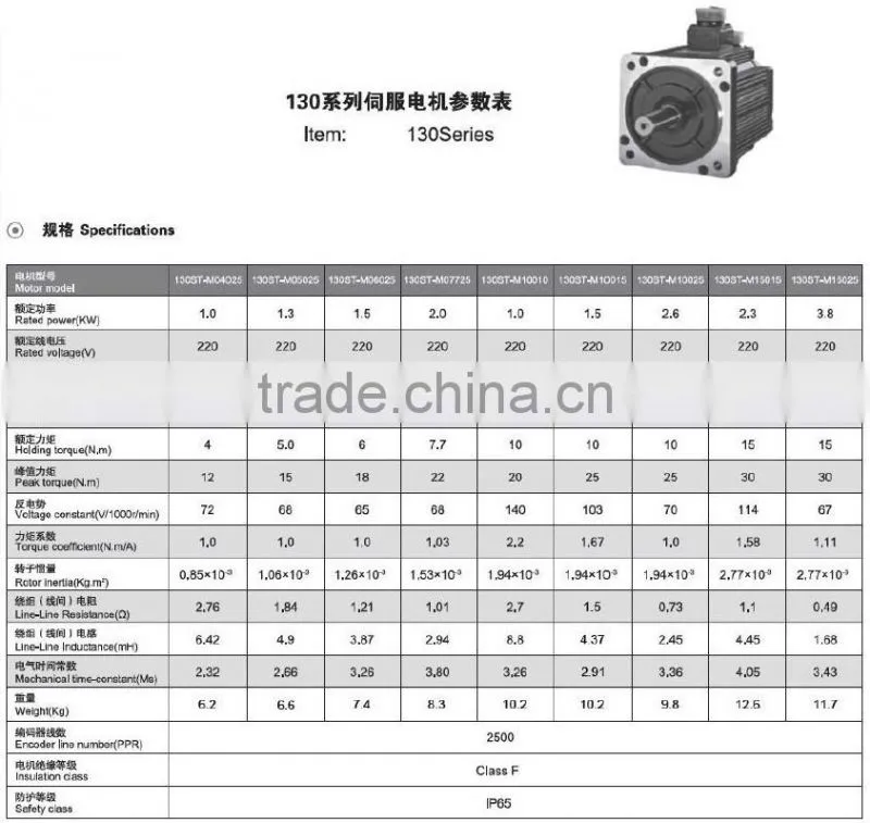 Fan Motor 12v dc motor Electric motor 1000-3800 W 2500 rpm 130 Series AC SERVO MOTOR