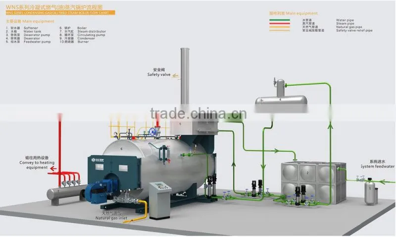 Condensing gas fired steam boiler