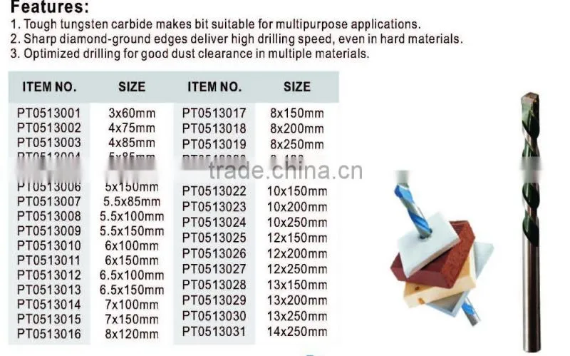 multi-use drill bit