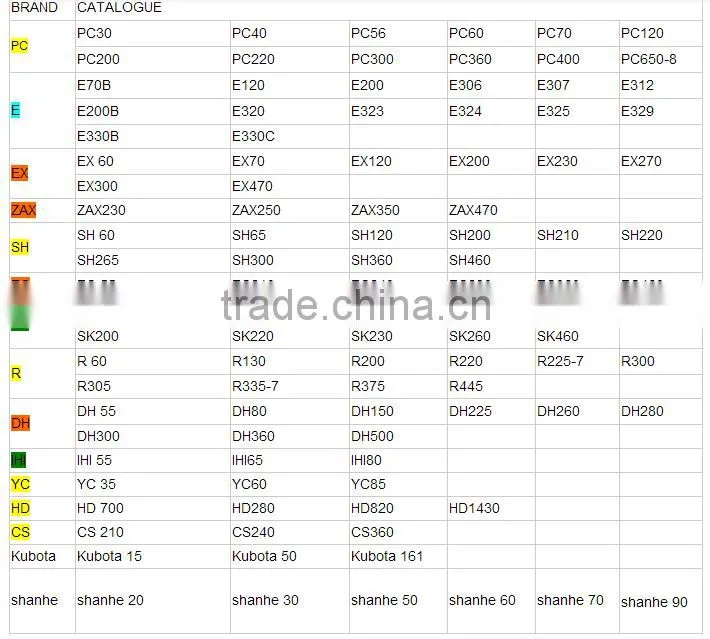 China manufacturer Construction Machinery bucket teeth for ZAX350