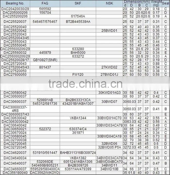 42-0038 40210-2y000 automotive wheel bearing replacement manufacturer china precision roller truck car rear front wheel bearing
