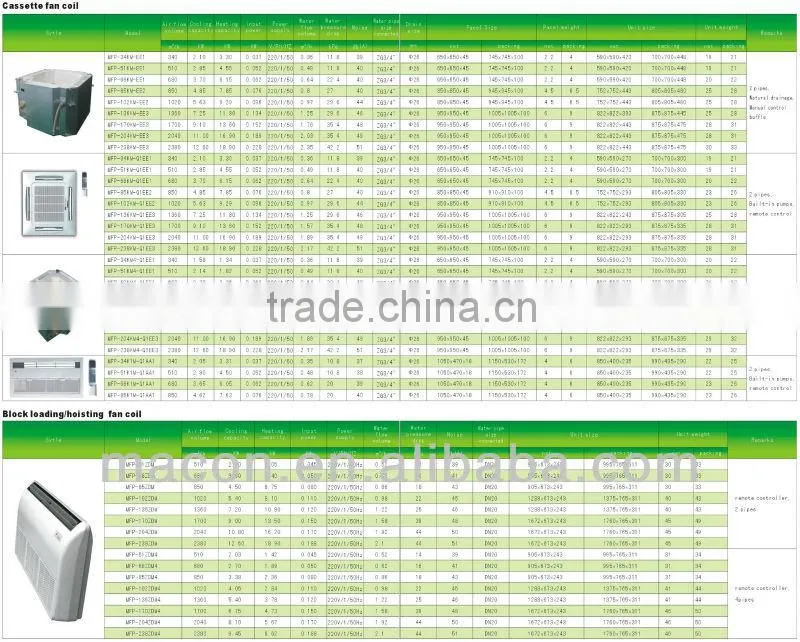 hoisting fan coil for heating and cooling ,fan coil units for house or industrial