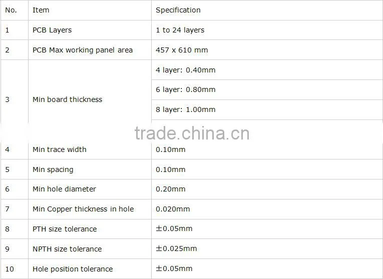 Professional Inverter Pcb Design With Quick Turn