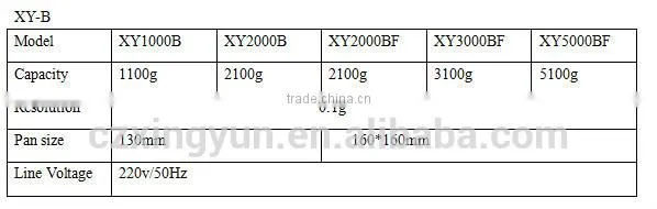 XY-B series 0.1g precision scale balance new products in 2016