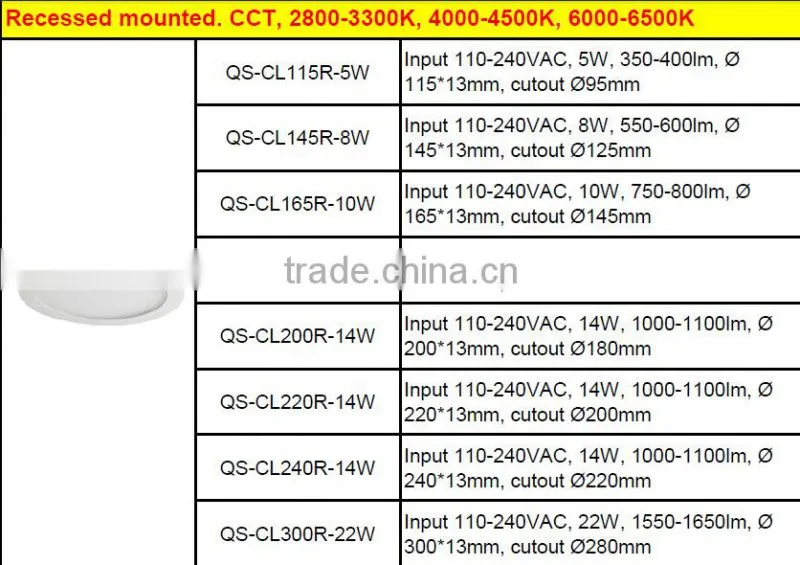 surface mounted led ceiling panel light