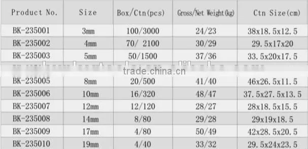 Ball jiont hex key, S2 superior alloy steel