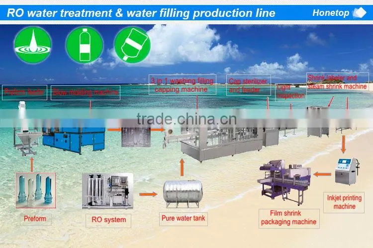 New Design bangkok water filter