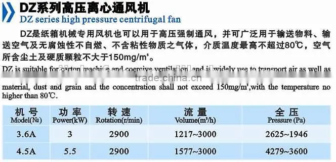 DZ-2 series high pressure centrifugal Fan/high pressure centrifugal fan/factory ventilation blower fan/ventilator