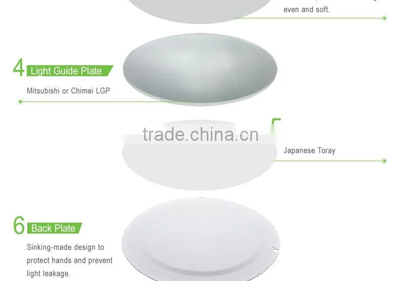 led panel lights super thin