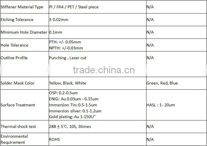 One stop sevice lcd display fpc , electronic fpc China manufacturer