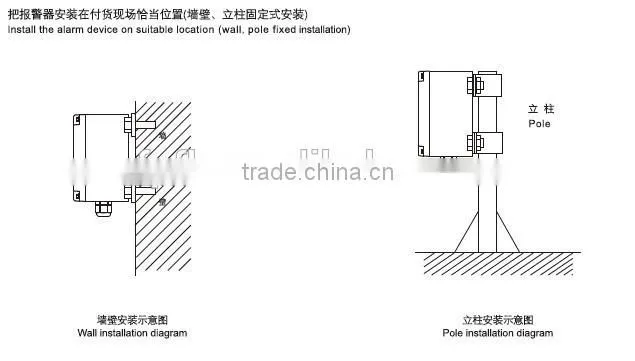 BJB02 explosion proof electrostatic grounding alarm
