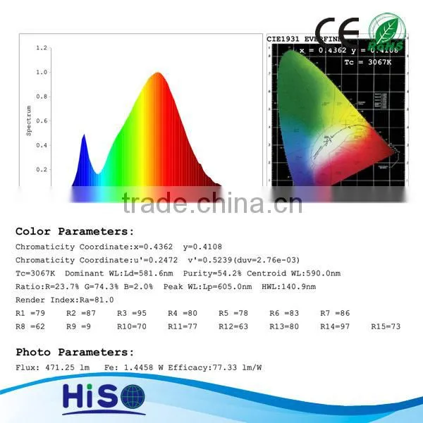 Hot Selling 2014 Kitchen Cabinet LED Lights 5w GU10 COB Led Spot Light