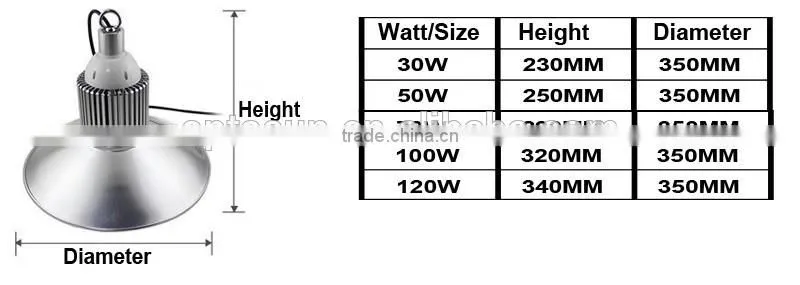 High Efficiency 30w Led Highbay Lighting Low Junction Temperature