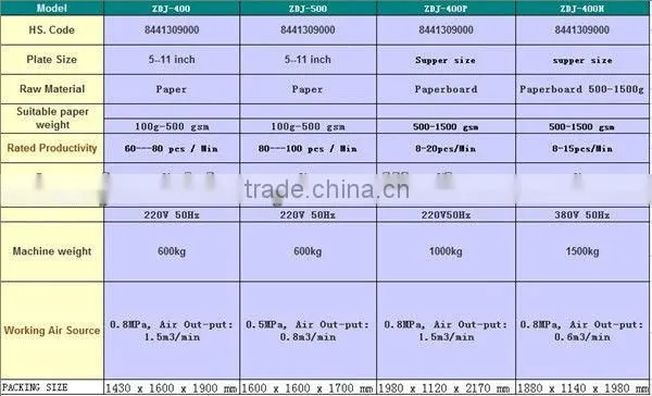 High speed paper dish machine , paper dish forming machine
